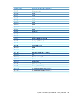 Preview for 149 page of HP Dv4 1140go - Pavilion Entertainment - Core 2 Duo GHz Maintenance And Service Manual