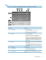 Preview for 9 page of HP DV4-1433US - Pavilion - Laptop User Manual