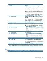 Preview for 11 page of HP DV4-1433US - Pavilion - Laptop User Manual