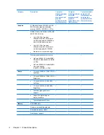 Предварительный просмотр 10 страницы HP Dv5-1010us - Pavilion - Core 2 Duo GHz Maintenance And Service Manual