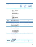 Предварительный просмотр 11 страницы HP Dv5-1010us - Pavilion - Core 2 Duo GHz Maintenance And Service Manual