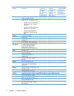 Предварительный просмотр 12 страницы HP Dv5-1010us - Pavilion - Core 2 Duo GHz Maintenance And Service Manual