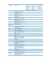 Предварительный просмотр 13 страницы HP Dv5-1010us - Pavilion - Core 2 Duo GHz Maintenance And Service Manual