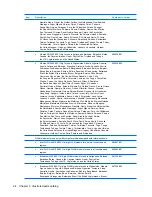 Предварительный просмотр 32 страницы HP Dv5-1010us - Pavilion - Core 2 Duo GHz Maintenance And Service Manual