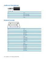 Предварительный просмотр 156 страницы HP Dv5-1010us - Pavilion - Core 2 Duo GHz Maintenance And Service Manual