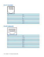 Предварительный просмотр 158 страницы HP Dv5-1010us - Pavilion - Core 2 Duo GHz Maintenance And Service Manual