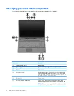 Preview for 8 page of HP Dv5-1010us - Pavilion - Core 2 Duo GHz User Manual
