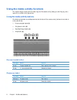 Preview for 12 page of HP Dv5-1010us - Pavilion - Core 2 Duo GHz User Manual