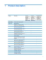 Предварительный просмотр 11 страницы HP Dv7-1127cl - Pavilion Entertainment - Turion X2 2.1 GHz Maintenance And Service Manual