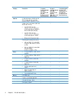 Предварительный просмотр 12 страницы HP Dv7-1127cl - Pavilion Entertainment - Turion X2 2.1 GHz Maintenance And Service Manual