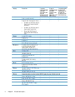 Предварительный просмотр 14 страницы HP Dv7-1127cl - Pavilion Entertainment - Turion X2 2.1 GHz Maintenance And Service Manual