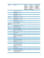 Preview for 15 page of HP Dv7-1127cl - Pavilion Entertainment - Turion X2 2.1 GHz Maintenance And Service Manual