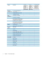 Preview for 16 page of HP Dv7-1127cl - Pavilion Entertainment - Turion X2 2.1 GHz Maintenance And Service Manual