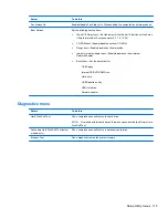 Preview for 125 page of HP Dv7-1127cl - Pavilion Entertainment - Turion X2 2.1 GHz Maintenance And Service Manual