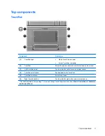 Preview for 9 page of HP Dv7-1243cl - Pavilion Entertainment - Turion X2 2.1 GHz User Manual