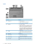 Preview for 10 page of HP Dv7-1243cl - Pavilion Entertainment - Turion X2 2.1 GHz User Manual