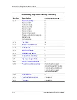 Предварительный просмотр 120 страницы HP Dv9233cl - Pavilion - Core 2 Duo 1.66 GHz Maintenance And Service Manual