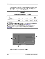 Предварительный просмотр 224 страницы HP Dv9233cl - Pavilion - Core 2 Duo 1.66 GHz Maintenance And Service Manual