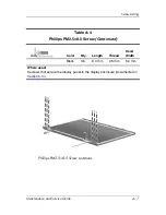 Предварительный просмотр 229 страницы HP Dv9233cl - Pavilion - Core 2 Duo 1.66 GHz Maintenance And Service Manual