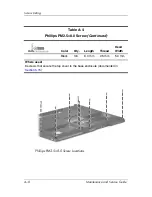 Предварительный просмотр 230 страницы HP Dv9233cl - Pavilion - Core 2 Duo 1.66 GHz Maintenance And Service Manual