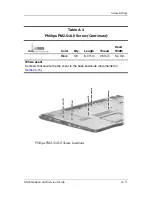 Предварительный просмотр 231 страницы HP Dv9233cl - Pavilion - Core 2 Duo 1.66 GHz Maintenance And Service Manual