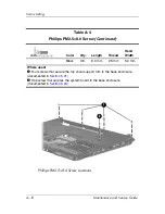 Предварительный просмотр 232 страницы HP Dv9233cl - Pavilion - Core 2 Duo 1.66 GHz Maintenance And Service Manual