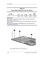 Предварительный просмотр 244 страницы HP Dv9233cl - Pavilion - Core 2 Duo 1.66 GHz Maintenance And Service Manual