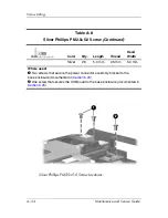 Предварительный просмотр 246 страницы HP Dv9233cl - Pavilion - Core 2 Duo 1.66 GHz Maintenance And Service Manual