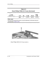 Предварительный просмотр 250 страницы HP Dv9233cl - Pavilion - Core 2 Duo 1.66 GHz Maintenance And Service Manual