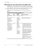 Preview for 142 page of HP dx5150 Reference Manual