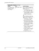 Preview for 150 page of HP dx5150 Reference Manual