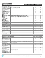 Preview for 25 page of HP dx6120 - Microtower PC Quickspecs