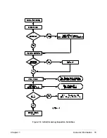 Preview for 15 page of HP E1330A Service Manual