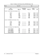 Preview for 58 page of HP E1340A Service Manual