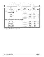 Preview for 60 page of HP E1340A Service Manual