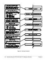 Preview for 46 page of HP E1351A User Manual