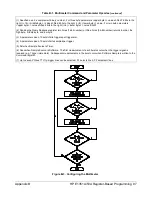 Preview for 97 page of HP E1351A User Manual