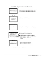 Предварительный просмотр 35 страницы HP E1459A User Manual