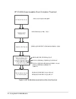 Предварительный просмотр 36 страницы HP E1459A User Manual