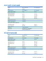 Preview for 33 page of HP E202 User Manual