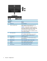 Предварительный просмотр 10 страницы HP E243M User Manual