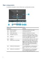 Предварительный просмотр 9 страницы HP E24q G4 Maintenance And Service Manual