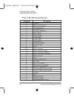 Preview for 30 page of HP E4418B Programming Manual