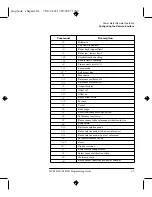 Preview for 31 page of HP E4418B Programming Manual