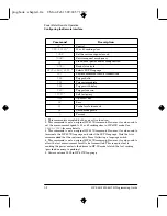 Preview for 32 page of HP E4418B Programming Manual