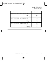 Preview for 43 page of HP E4418B Programming Manual