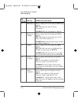 Preview for 110 page of HP E4418B Programming Manual