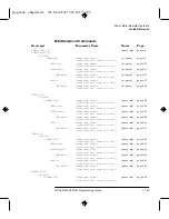 Preview for 127 page of HP E4418B Programming Manual