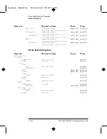 Preview for 128 page of HP E4418B Programming Manual