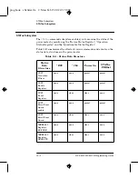 Preview for 361 page of HP E4418B Programming Manual